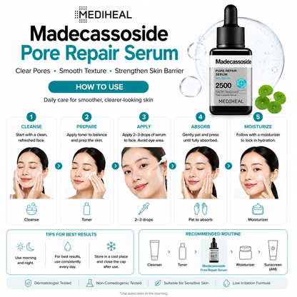 How to use MEDIHEAL Madecassoside Pore Repair Serum with cleansing, toner, serum application, absorption and moisturizing steps