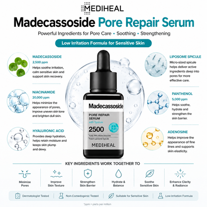 Key ingredients in MEDIHEAL Madecassoside Pore Repair Serum including Madecassoside, Liposome Spicule, Niacinamide, Panthenol and Hyaluronic Acid