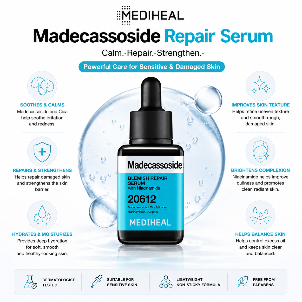 MEDIHEAL Madecassoside Repair Serum benefits infographic showing soothing, repairing, strengthening, hydrating and brightening skincare benefits
