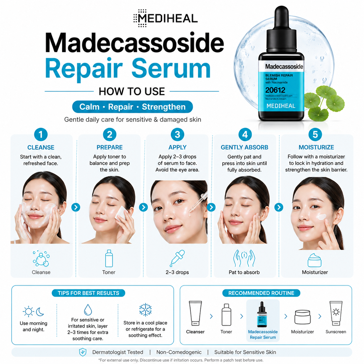 MEDIHEAL Madecassoside Repair Serum how to use infographic showing cleansing, toner, serum application, absorption and moisturizer steps