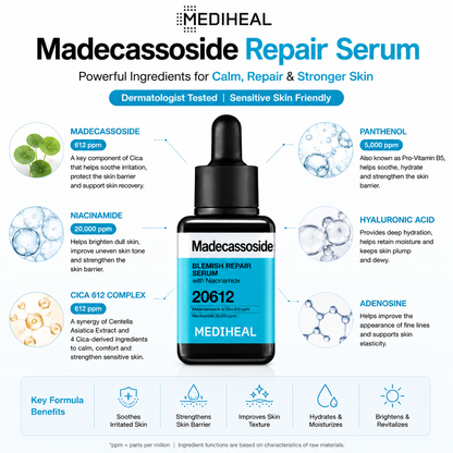 MEDIHEAL Madecassoside Repair Serum ingredients infographic featuring Madecassoside, Niacinamide, Cica Complex, Panthenol, Hyaluronic Acid and Adenosine