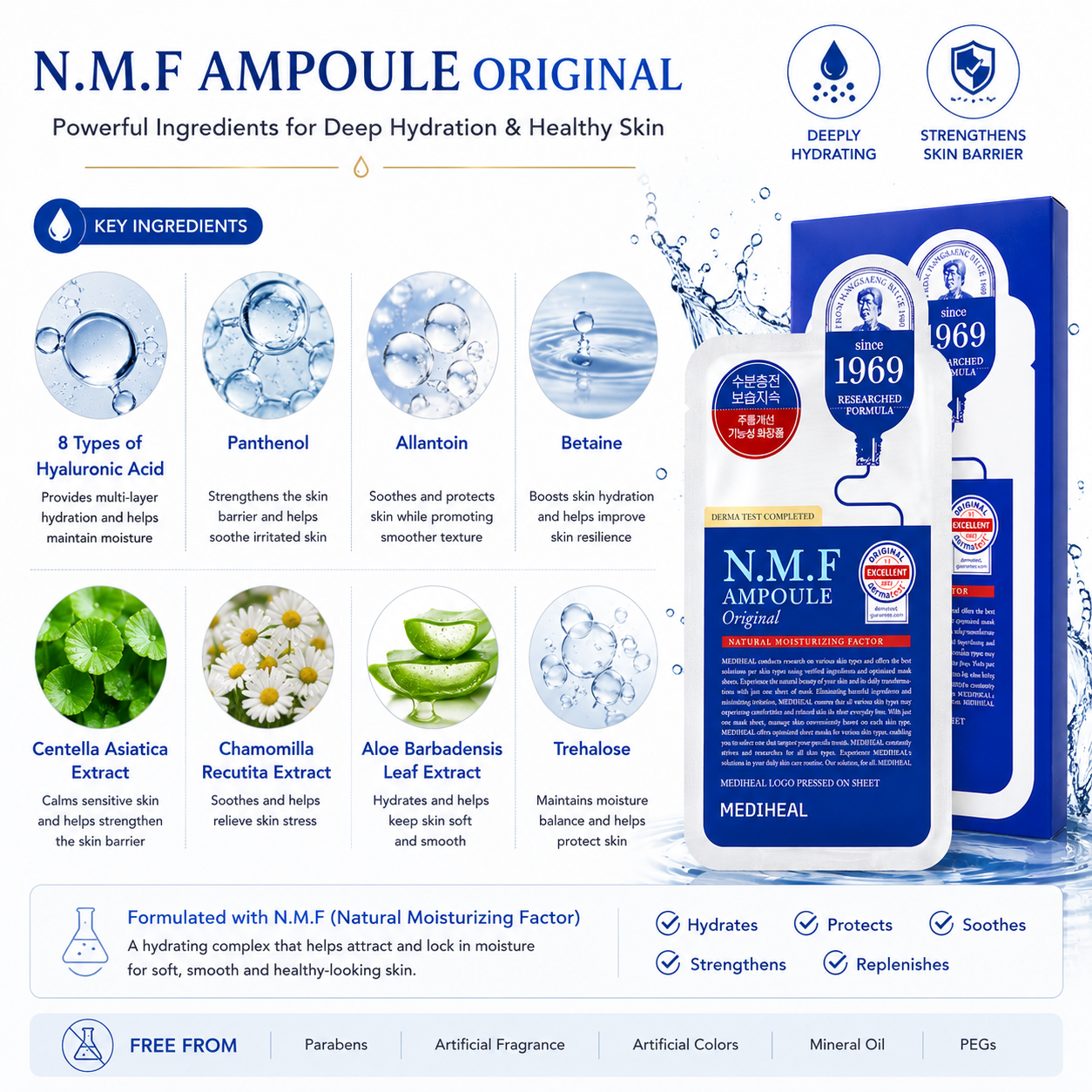 MEDIHEAL N.M.F Ampoule Original Sheet Mask key ingredients infographic featuring 8 types of hyaluronic acid, panthenol, allantoin, betaine, centella asiatica, chamomile, aloe vera, and trehalose.