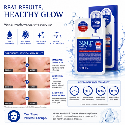 MEDIHEAL N.M.F Ampoule Original Sheet Mask results infographic showing hydrated, smoother, healthier-looking skin with before and after comparisons and visible glow improvements.