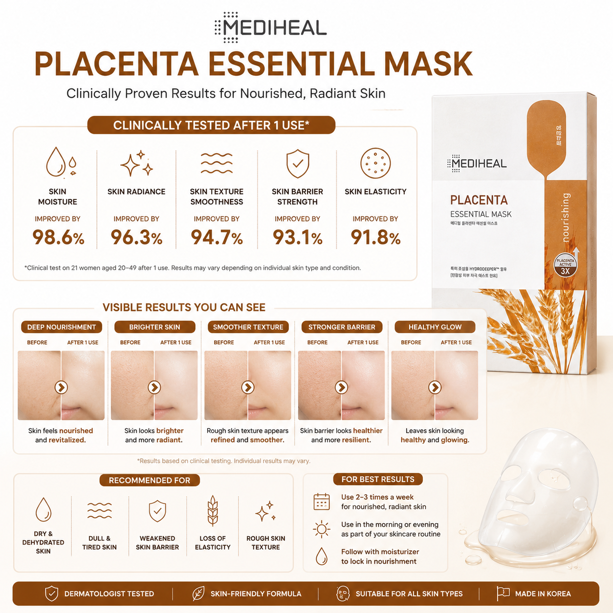 MEDIHEAL Placenta Essential Mask for dry skin, dull skin, rough texture, weakened skin barrier, and loss of elasticity