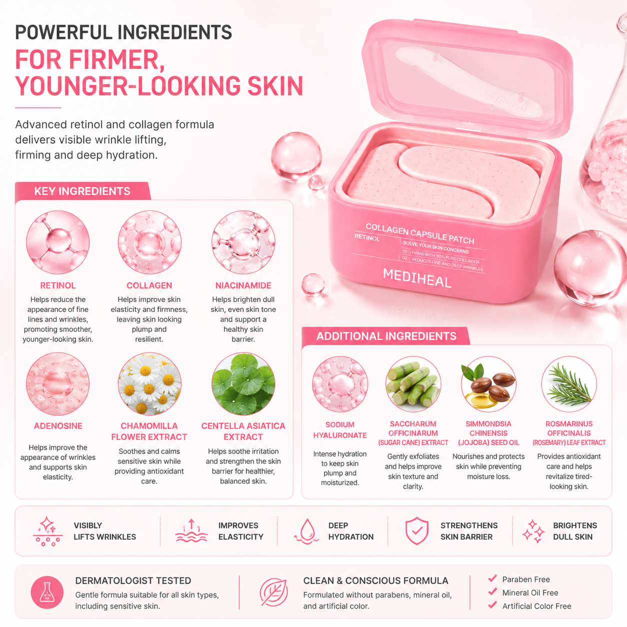 MEDIHEAL Retinol Collagen Capsule Patch ingredients infographic featuring retinol, collagen, niacinamide, adenosine, centella asiatica and chamomile extract