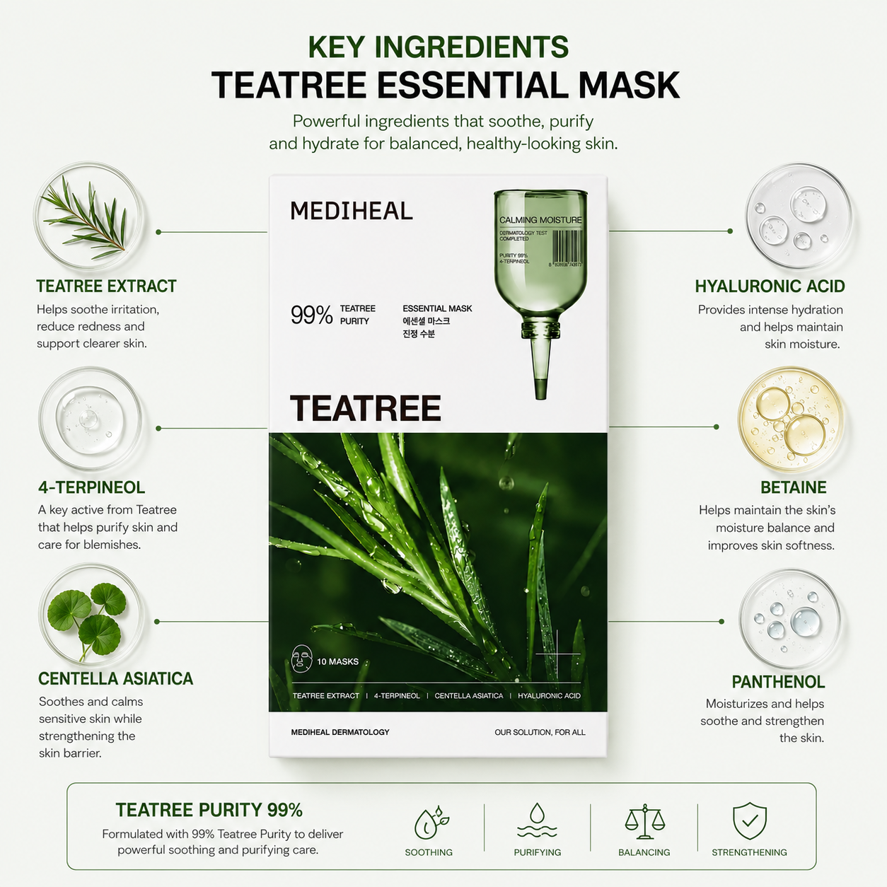 Mediheal Teatree Essential Mask ingredients infographic showing tea tree extract 4-terpineol centella asiatica hyaluronic acid betaine and panthenol