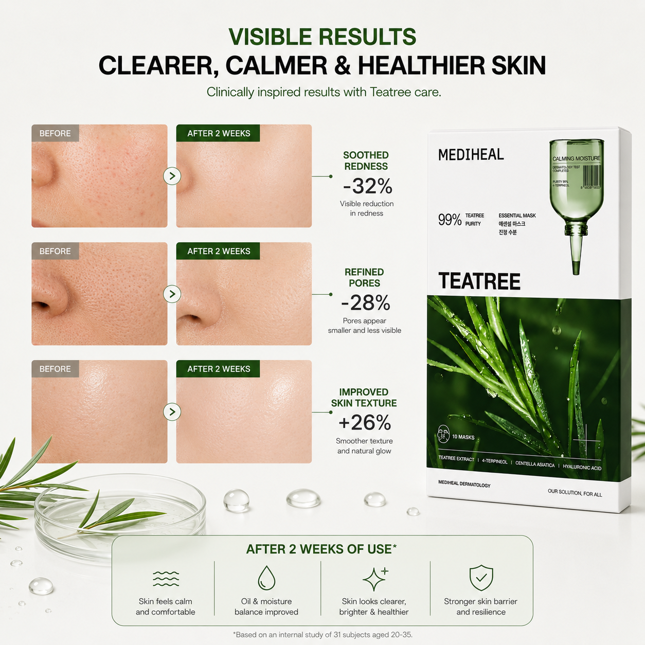 Mediheal Teatree Essential Mask skin results infographic showing calmer skin reduced redness refined pores and improved skin texture