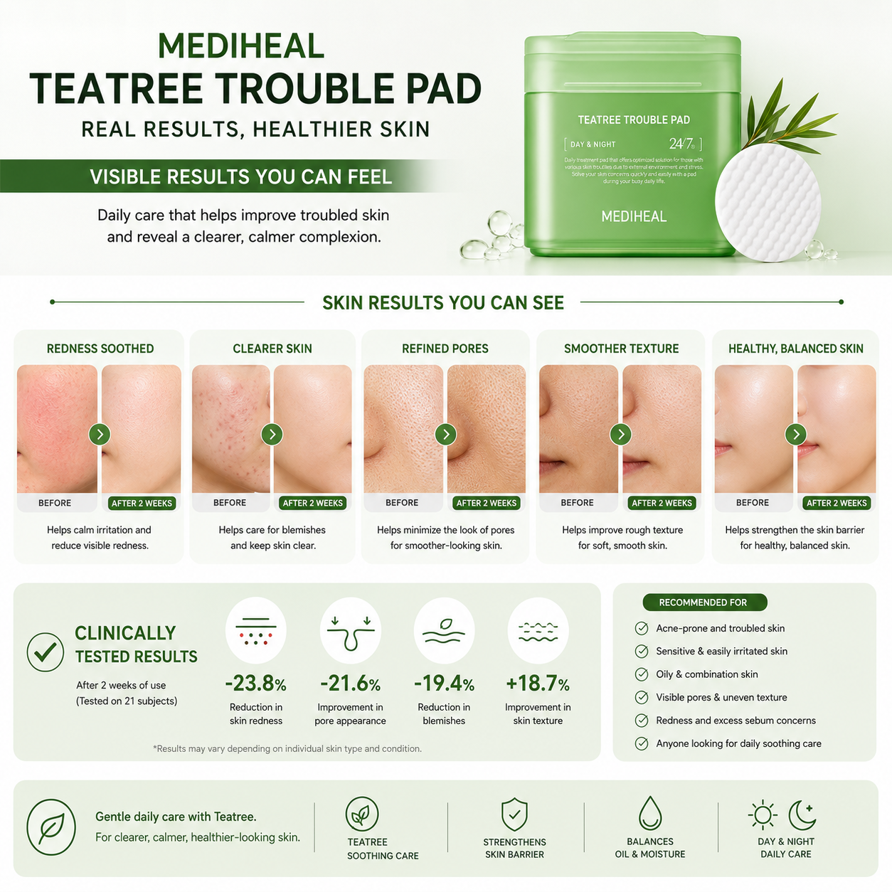 MEDIHEAL Teatree Trouble Pad visible skin results for clearer pores, smoother texture and calmer skin