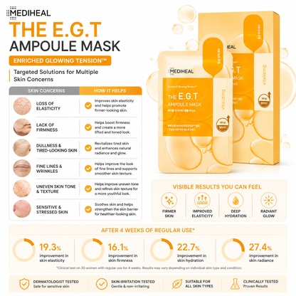 MEDIHEAL The E.G.T Ampoule Mask skin concern infographic addressing loss of elasticity, lack of firmness, wrinkles, dullness, uneven texture, dehydration, and sensitive skin.