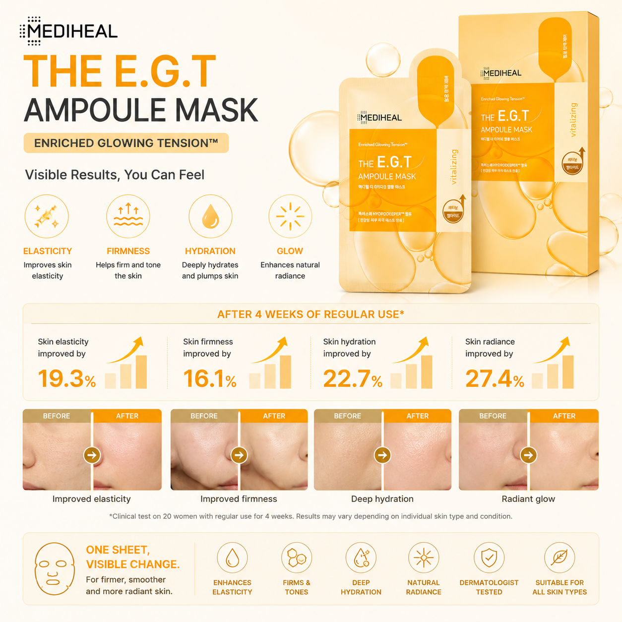 MEDIHEAL The E.G.T Ampoule Mask visible skin results infographic showing improvements in elasticity, firmness, hydration, and radiance after regular use.