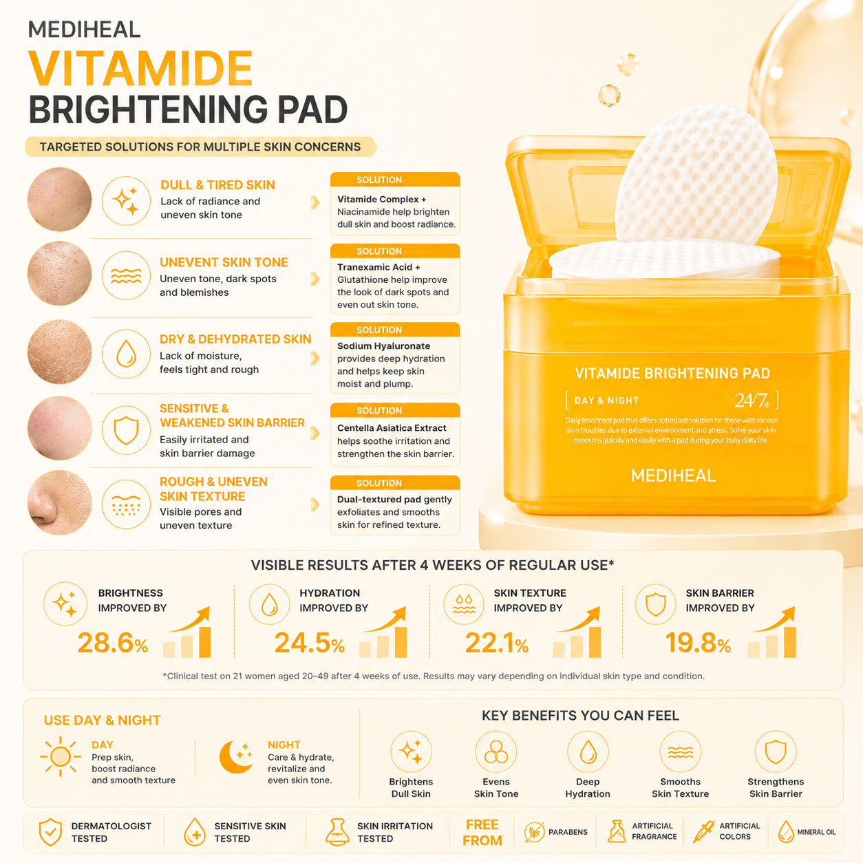 MEDIHEAL Vitamide Brightening Pad targets dull skin, uneven skin tone, dehydration and rough skin texture