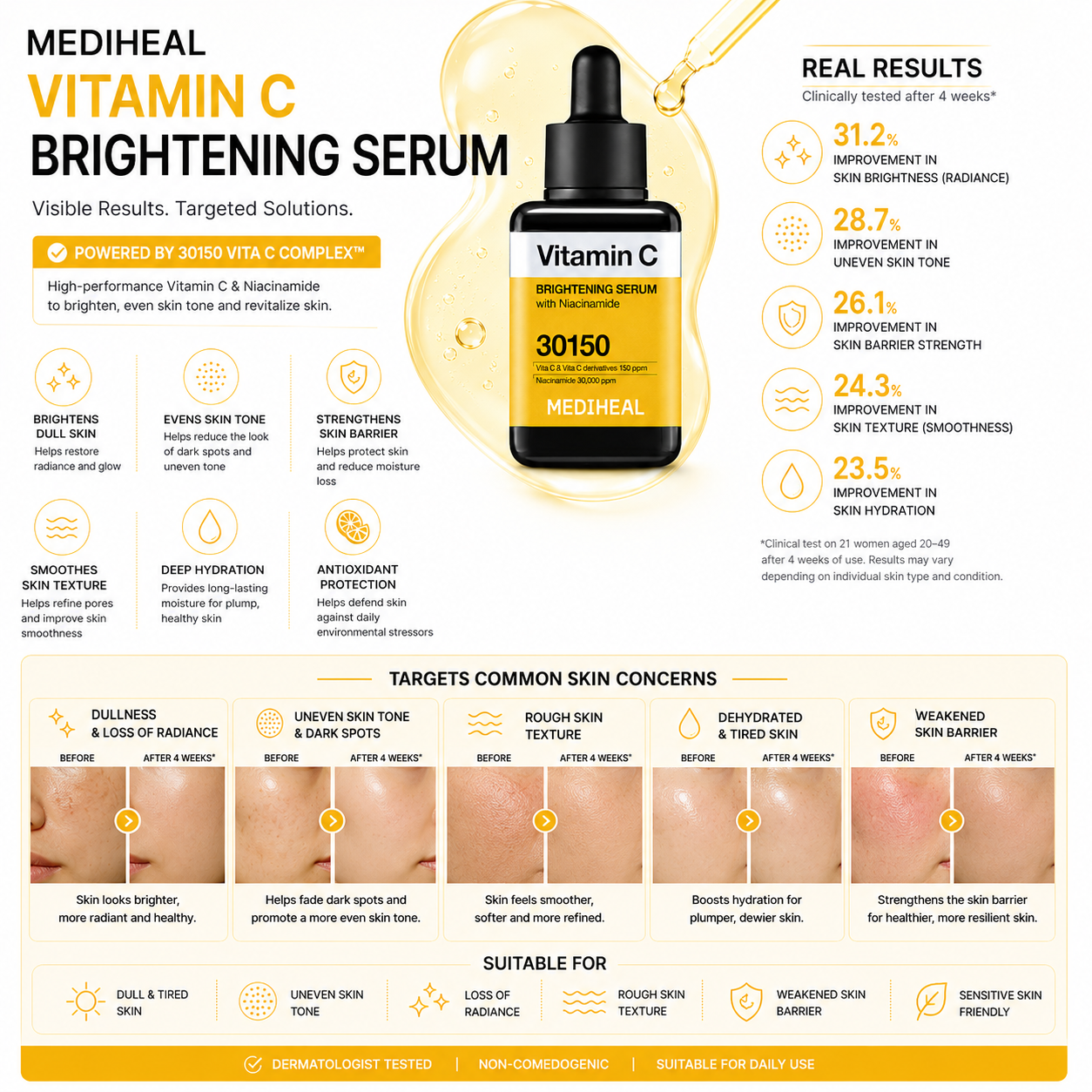 MEDIHEAL Vitamin C Brightening Serum targets dull skin, uneven skin tone, dark spots, rough texture, dehydration and weakened skin barrier for brighter healthier-looking skin