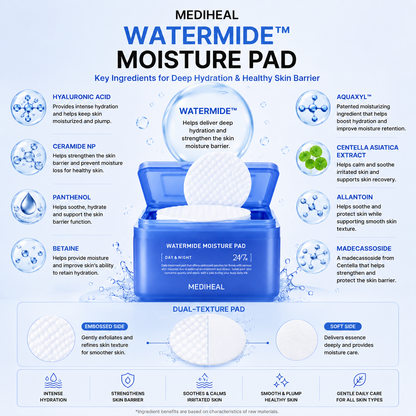 MEDIHEAL Watermide Moisture Pad key ingredients infographic with Hyaluronic Acid, Ceramide NP, Panthenol, Betaine, Aquaxyl and Centella Asiatica