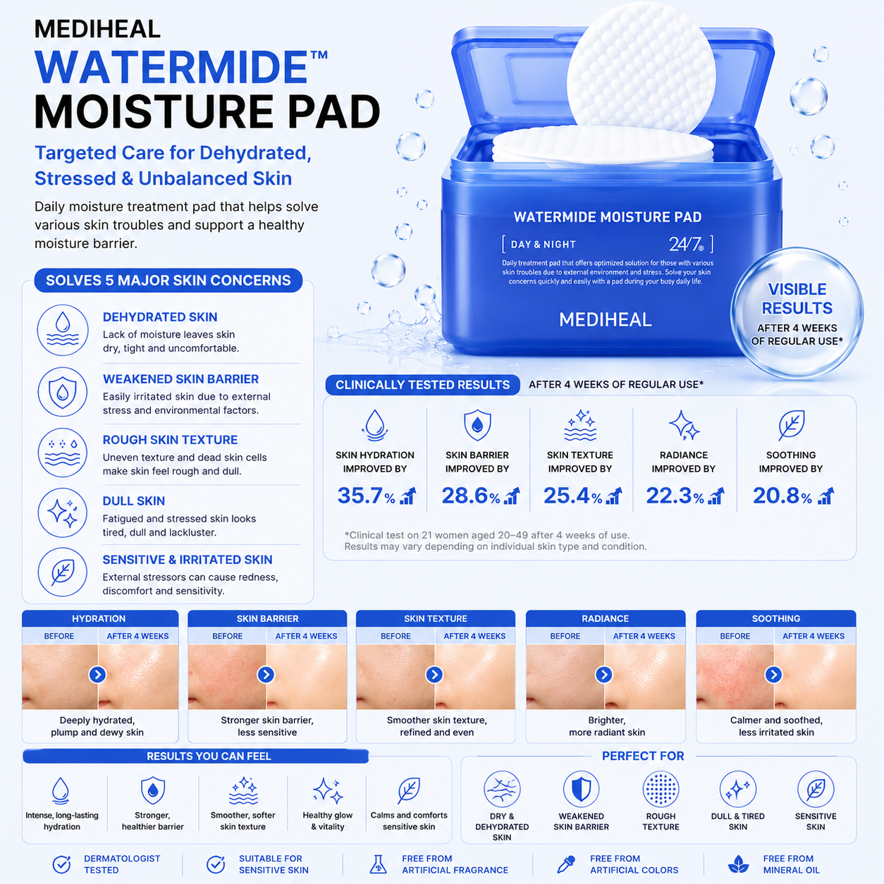 MEDIHEAL Watermide Moisture Pad skin concern infographic for dehydrated skin, weakened skin barrier, rough texture, dull skin and sensitivity with visible hydration results