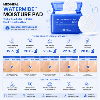 MEDIHEAL Watermide Moisture Pad clinical hydration results infographic showing improved skin hydration, barrier strength, texture and radiance