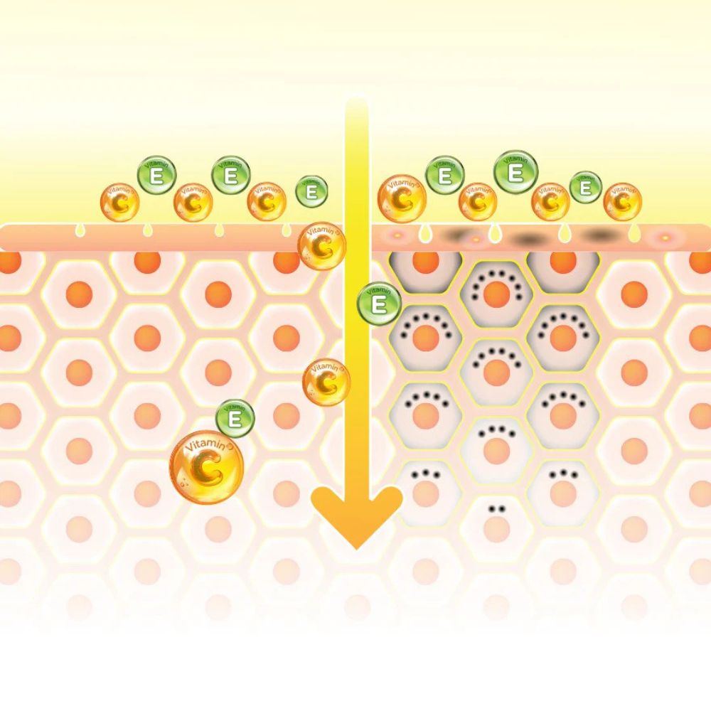 Melano CC vitamin C toner brightening hydration acne marks skincare benefits