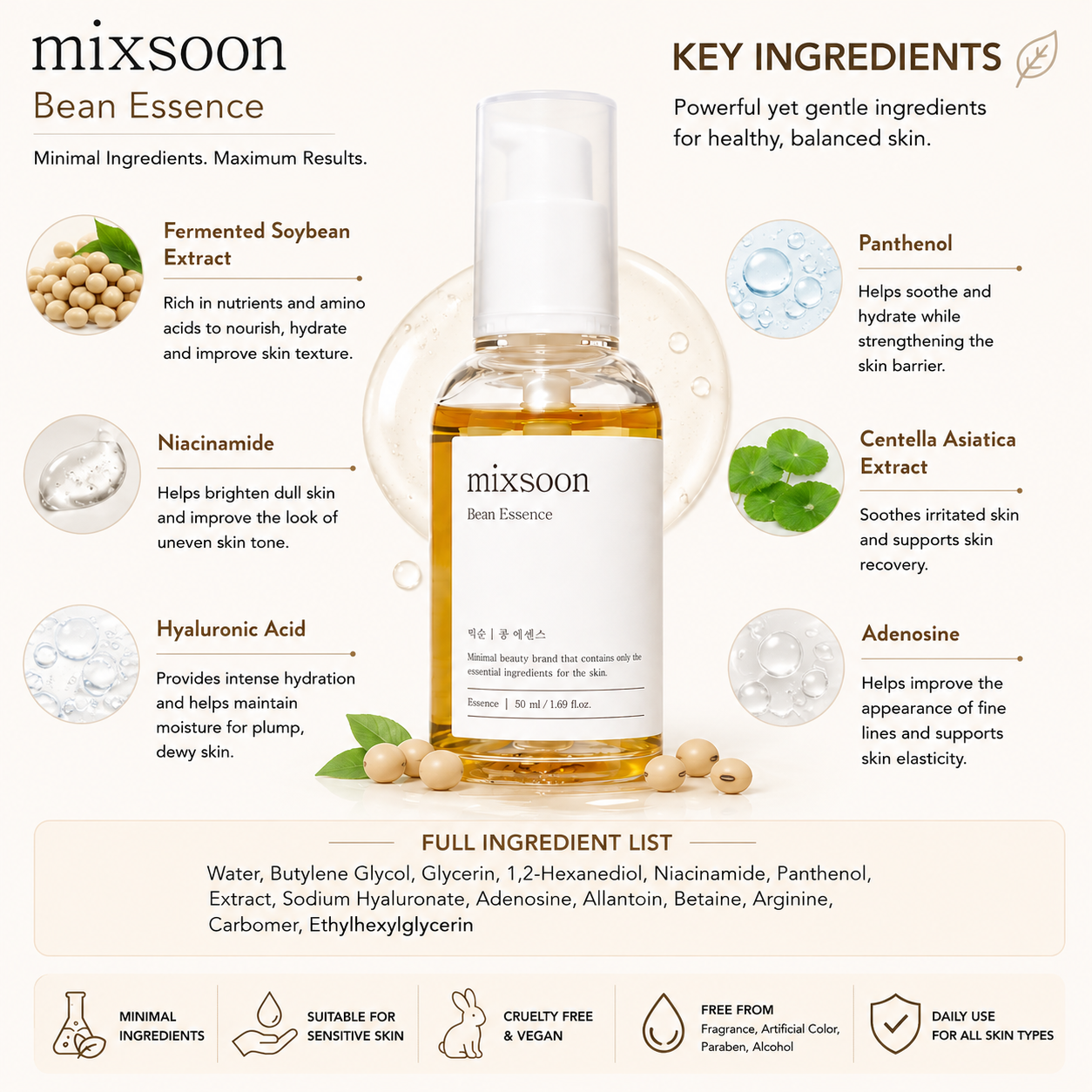 Mixsoon Bean Essence 50ml key ingredients featuring fermented soybean extract, niacinamide, panthenol, centella asiatica and hyaluronic acid