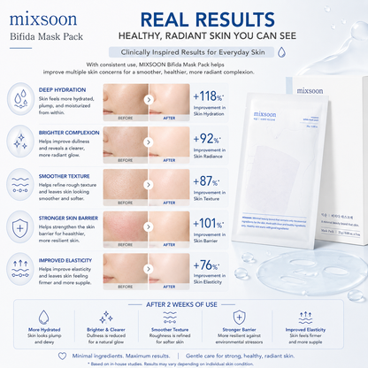 Mixsoon Bifida Mask Pack improves hydration skin barrier elasticity and skin radiance