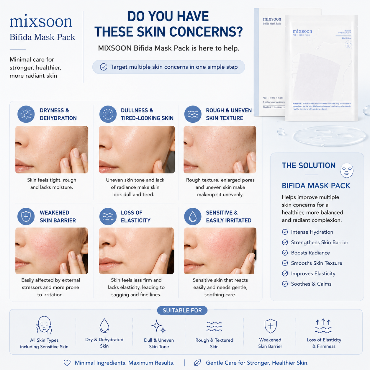 Mixsoon Bifida Mask Pack for dry dull sensitive rough skin weakened skin barrier and loss of elasticity