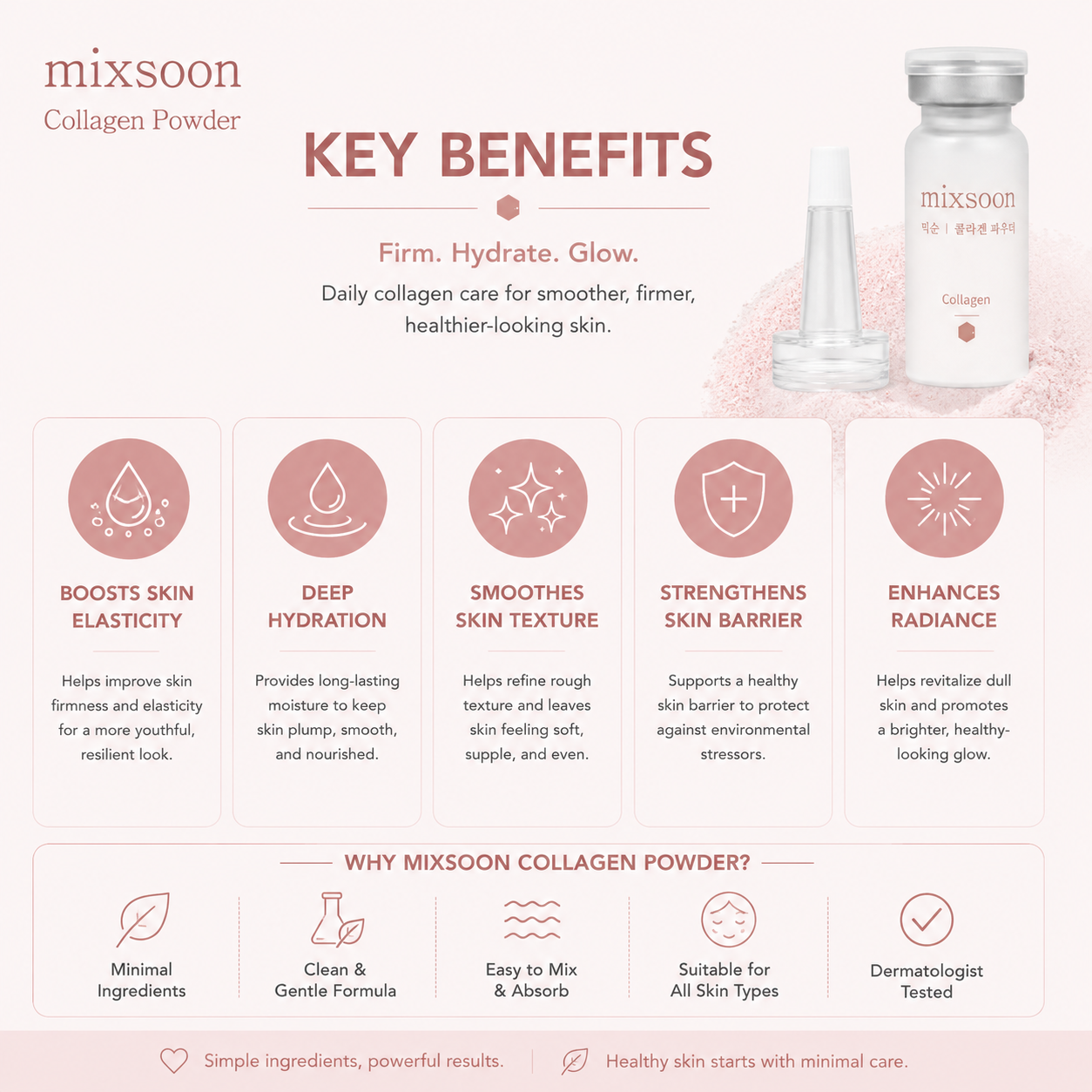 Mixsoon Collagen Powder 3g key benefits including improved elasticity, hydration, skin barrier support and radiant skin