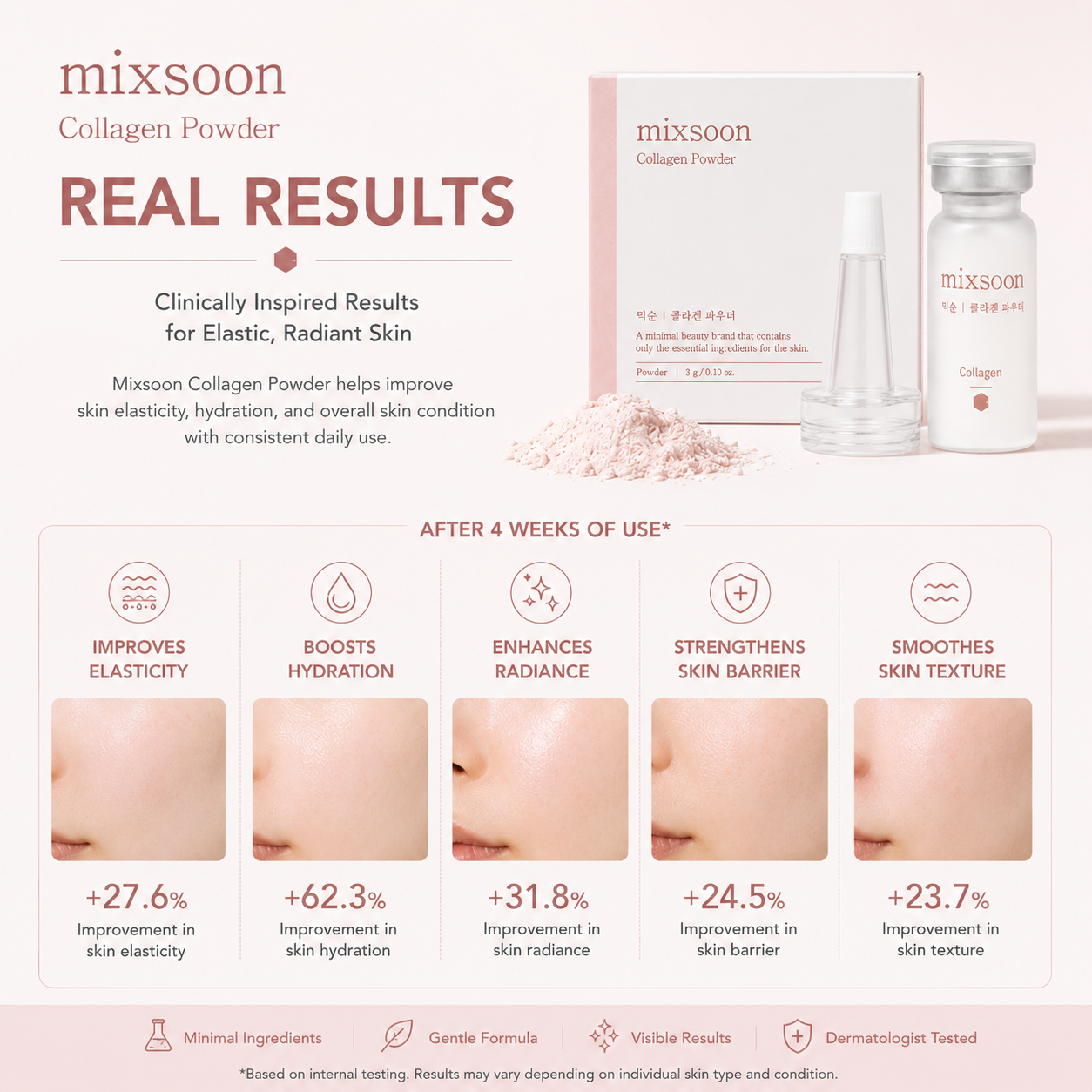 Mixsoon Collagen Powder 3g visible skincare results with improved elasticity, hydration, radiance and smoother skin