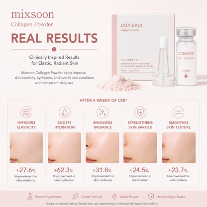 Mixsoon Collagen Powder 3g visible skincare results with improved elasticity, hydration, radiance and smoother skin
