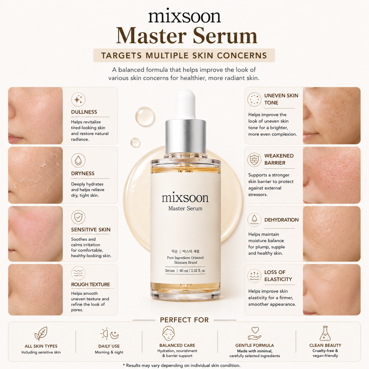 MIXSOON Master Serum 60ml skin concerns infographic for dry skin, dull skin, uneven skin tone, weakened skin barrier and sensitive skin
