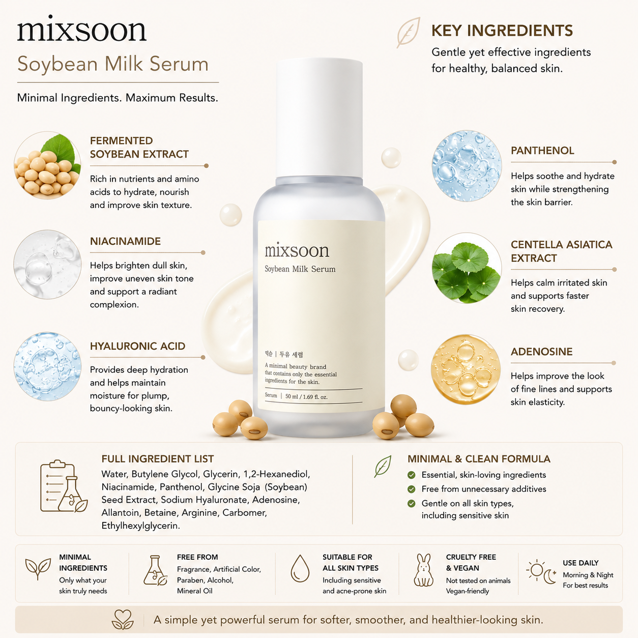 MIXSOON Soybean Milk Serum 50ml key ingredients including fermented soybean extract, niacinamide, hyaluronic acid, panthenol and centella asiatica
