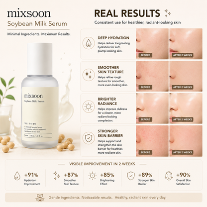 MIXSOON Soybean Milk Serum 50ml visible skin results with improved hydration, smoother texture, brighter skin and stronger skin barrier