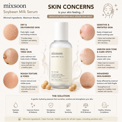 MIXSOON Soybean Milk Serum 50ml helps improve dry skin, rough texture, dullness, uneven skin tone, sensitive skin and weakened skin barrier