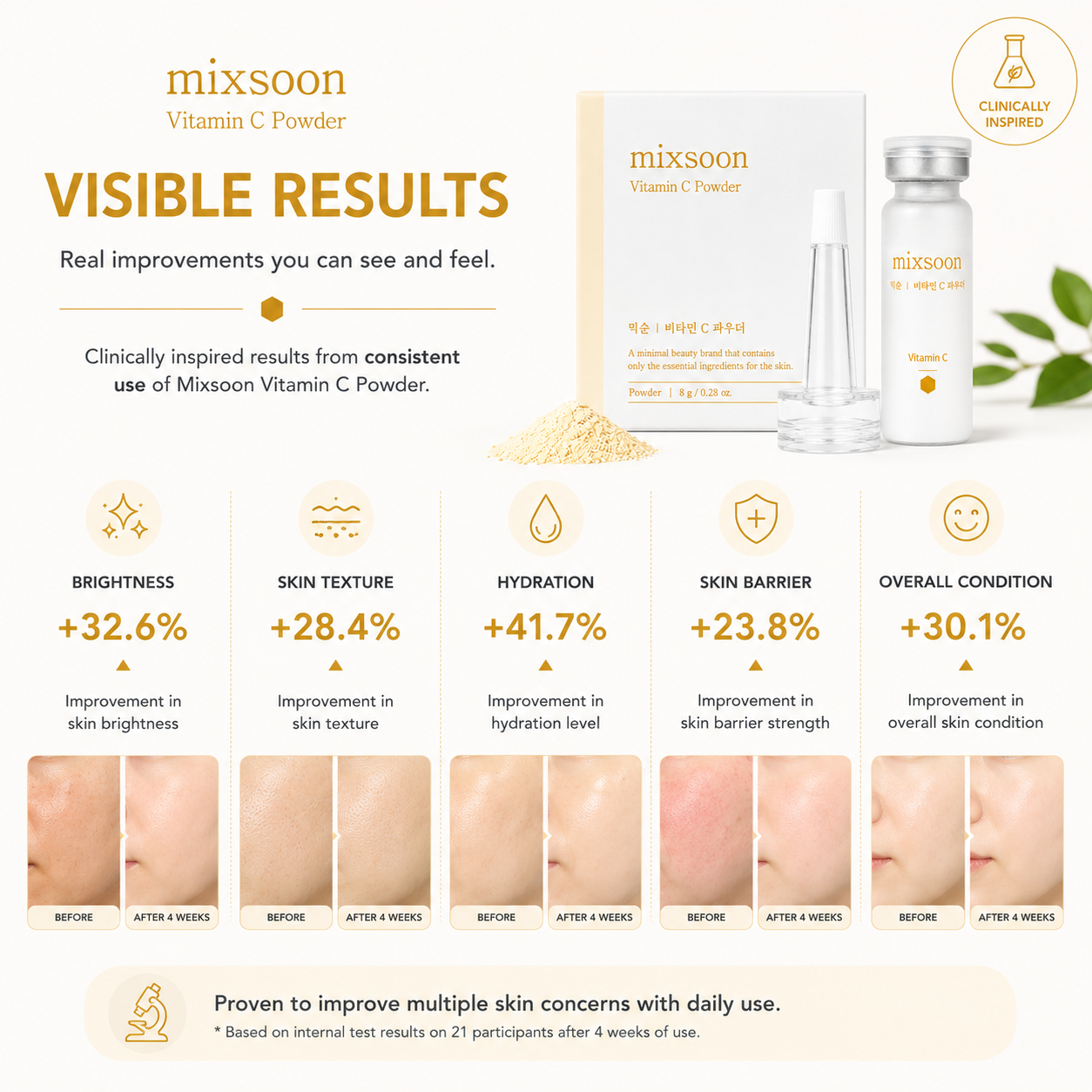 Mixsoon Vitamin C Powder visible skin results showing brighter, smoother, hydrated, and healthier-looking skin after regular use.