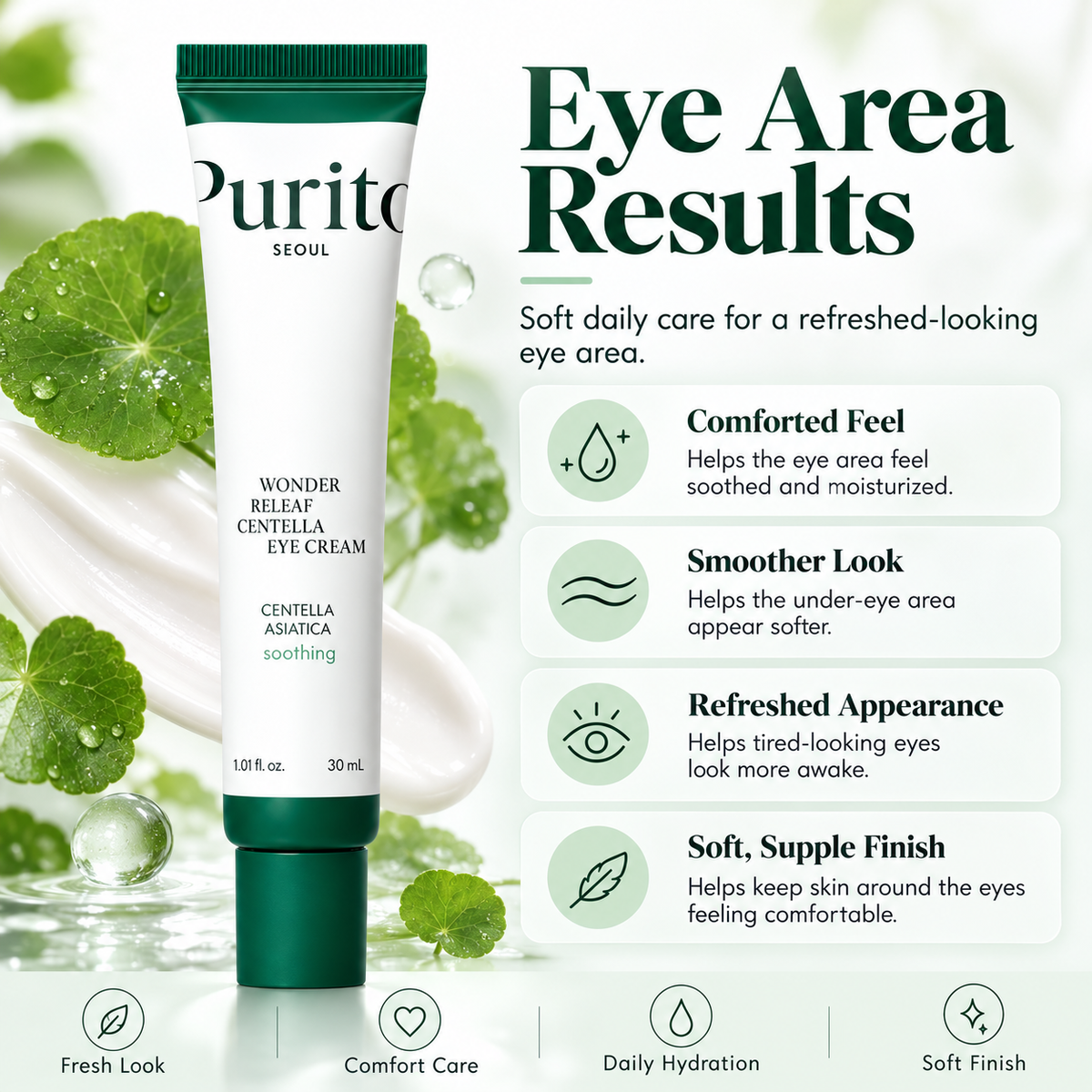 PURITO Wonder Releaf Centella Eye Cream results infographic for moisturized, smoother, refreshed-looking under-eye skin