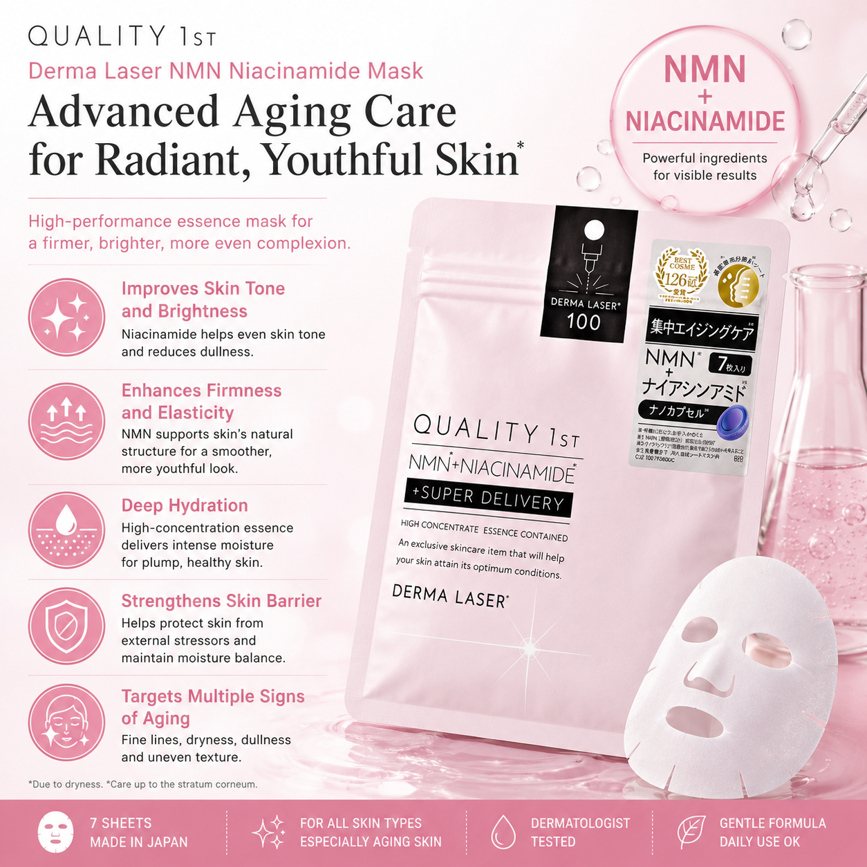 QUALITY 1ST Derma Laser NMN Niacinamide Mask benefits infographic showing hydration brightening firming and anti-aging skincare effects