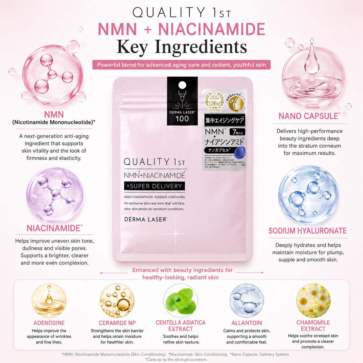QUALITY 1ST Derma Laser NMN Niacinamide Mask key ingredients infographic featuring NMN niacinamide ceramide and hyaluronic acid