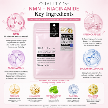 QUALITY 1ST Derma Laser NMN Niacinamide Mask key ingredients infographic featuring NMN niacinamide ceramide and hyaluronic acid
