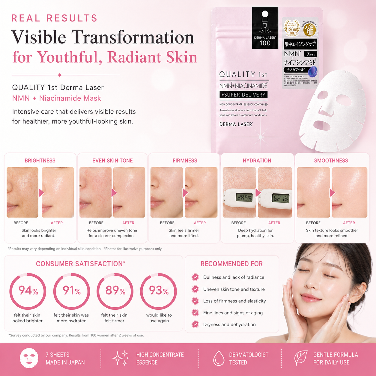 QUALITY 1ST Derma Laser NMN Niacinamide Mask results infographic showing brighter smoother firmer hydrated skin after use