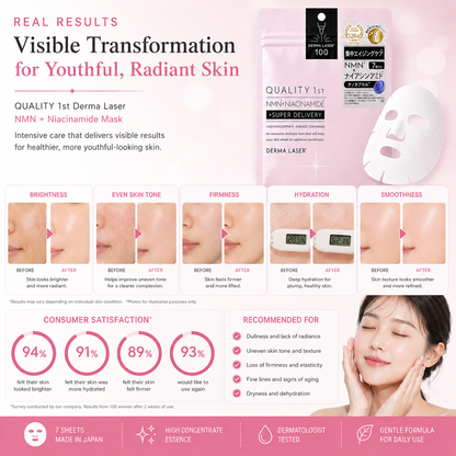 QUALITY 1ST Derma Laser NMN Niacinamide Mask results infographic showing brighter smoother firmer hydrated skin after use