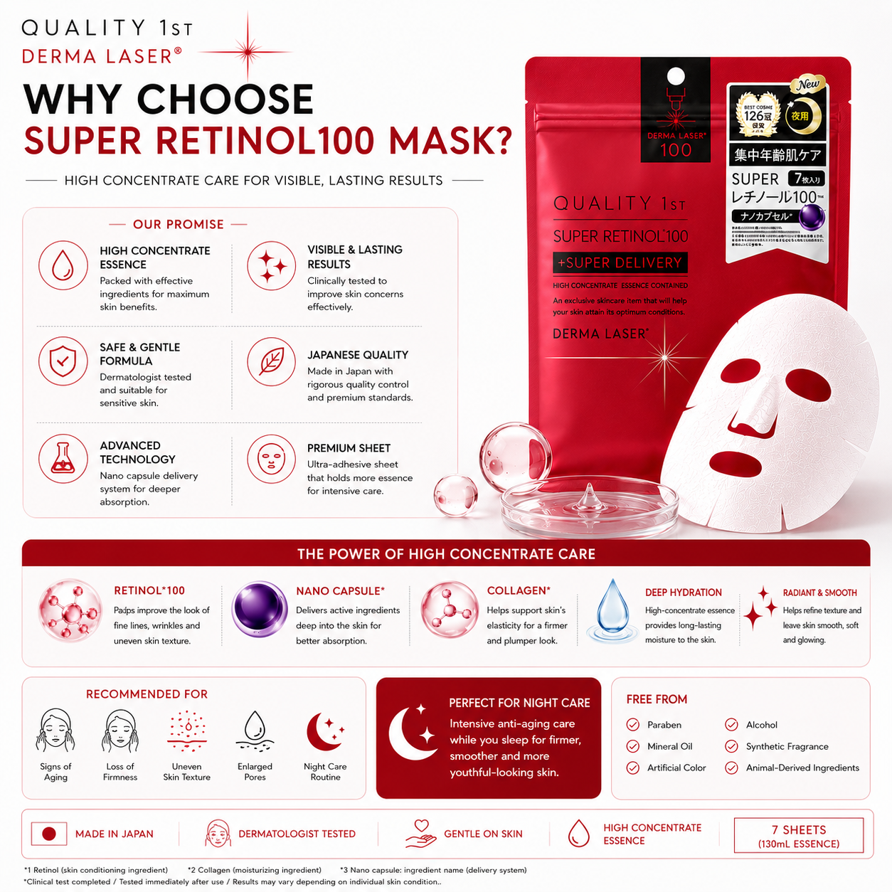 Why choose QUALITY 1st Derma Laser Super Retinol100 mask infographic featuring Japanese skincare quality and concentrated essence