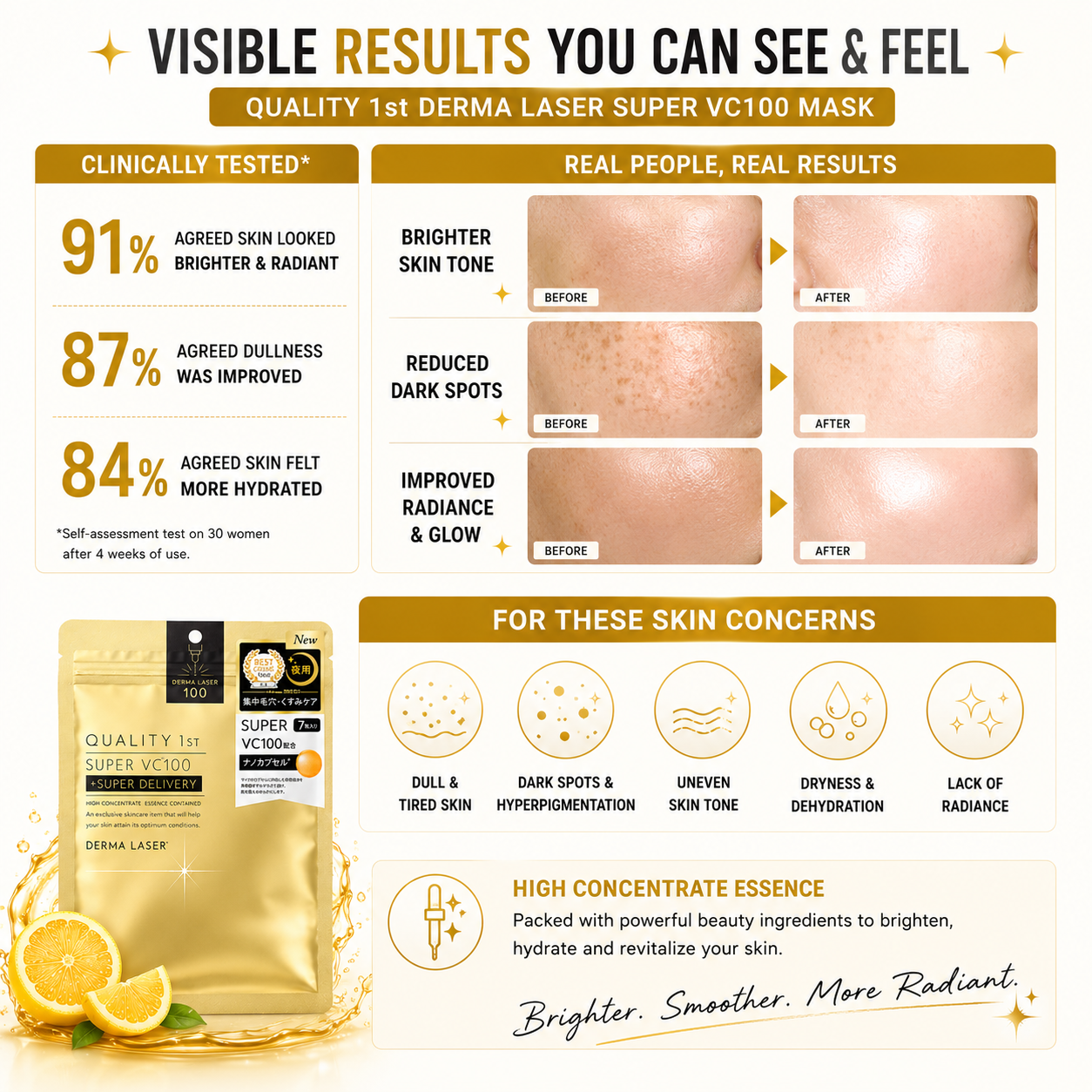 QUALITY 1st Derma Laser Super VC100 Mask showing brighter skin tone, hydration improvement and dark spot care