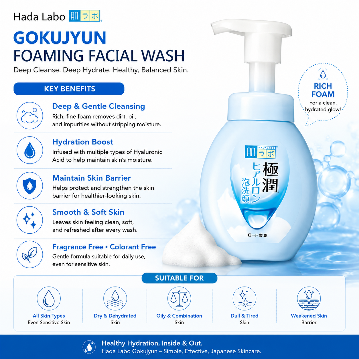 Benefits of ROHTO Hada Labo Gokujyun Foaming Facial Wash 160ml including gentle cleansing, hydration, and skin barrier support