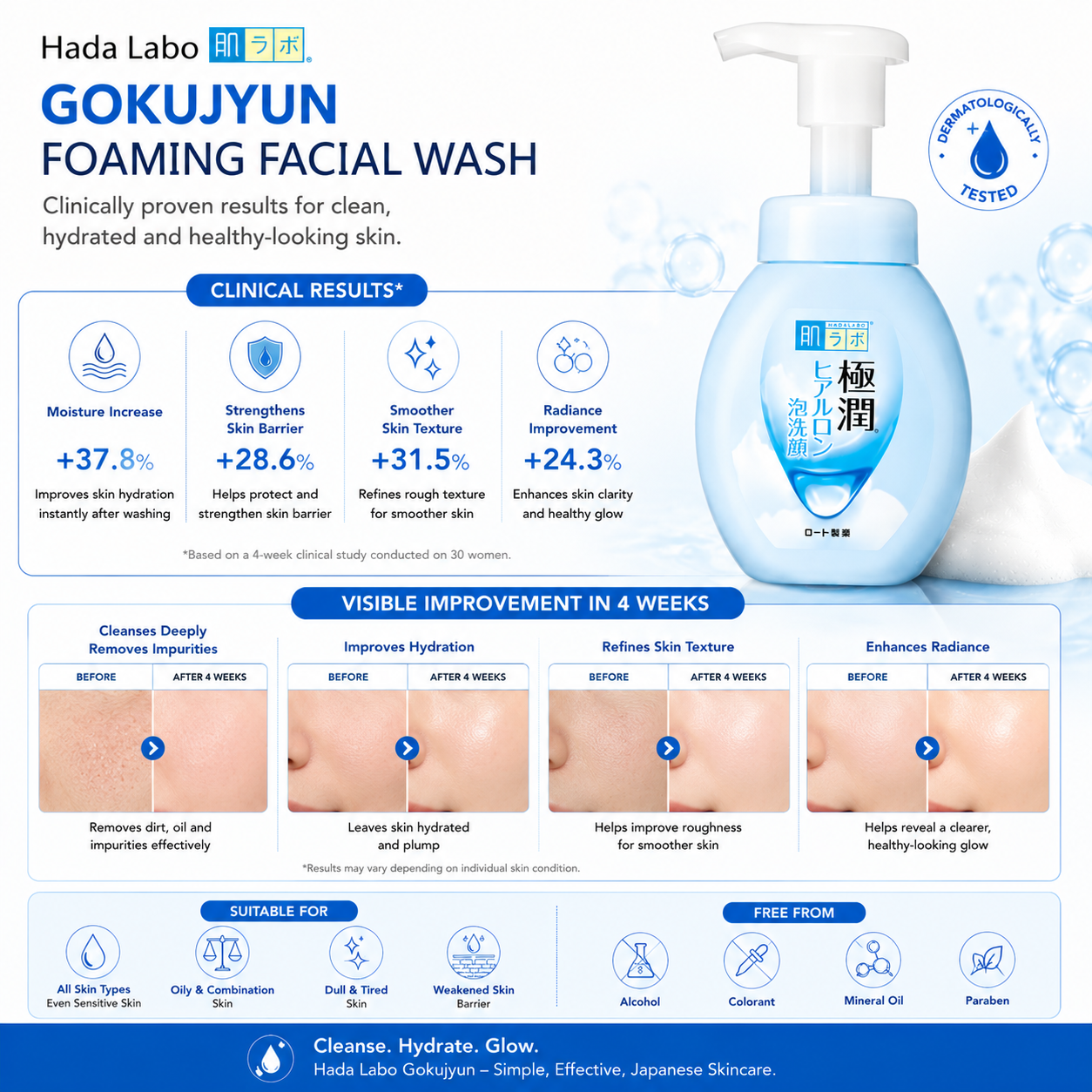 Visible skin results after using ROHTO Hada Labo Gokujyun Foaming Facial Wash 160ml showing cleaner, smoother, hydrated skin