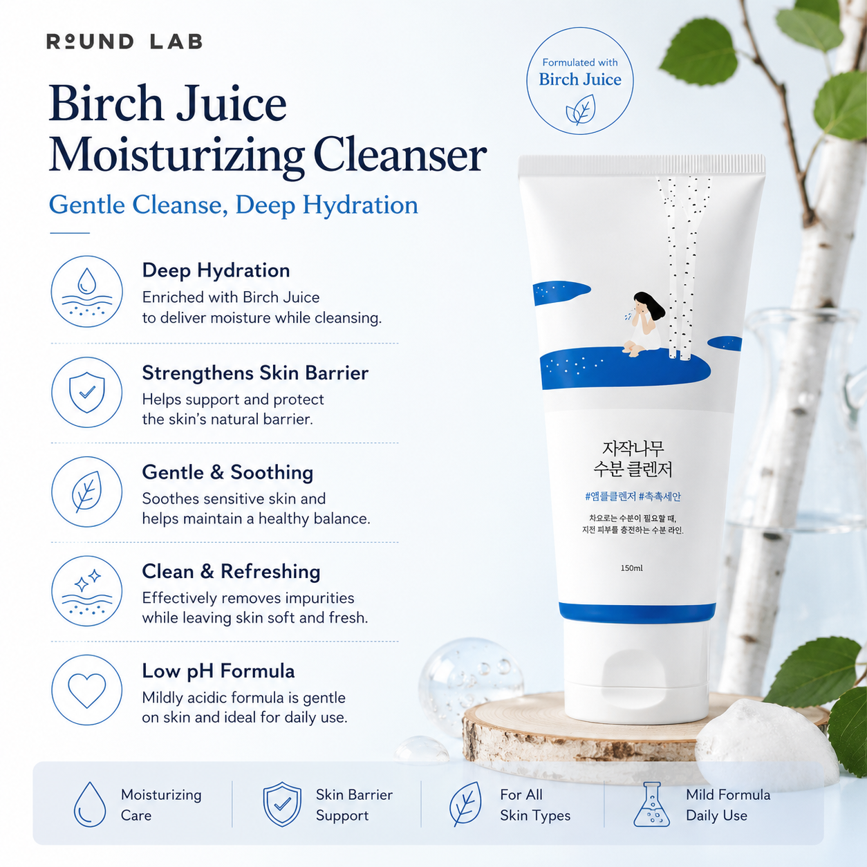 ROUND LAB Birch Juice Moisturizing Cleanser benefits including deep hydration, skin barrier support, gentle cleansing, low pH formula, and soothing care