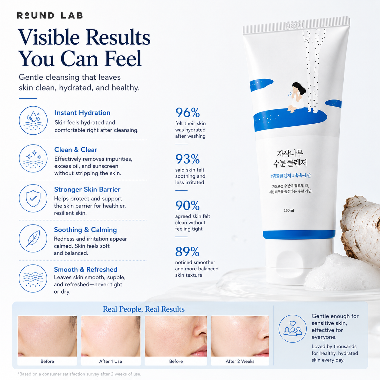 ROUND LAB Birch Juice Moisturizing Cleanser visible skin results showing hydration, smoother skin texture, stronger skin barrier, and refreshed complexion