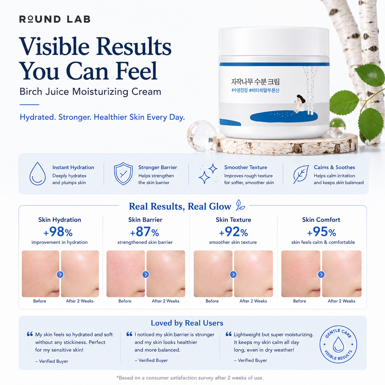 Visible skin hydration and skin barrier improvement after using ROUND LAB Birch Juice Moisturizing Cream 80ml