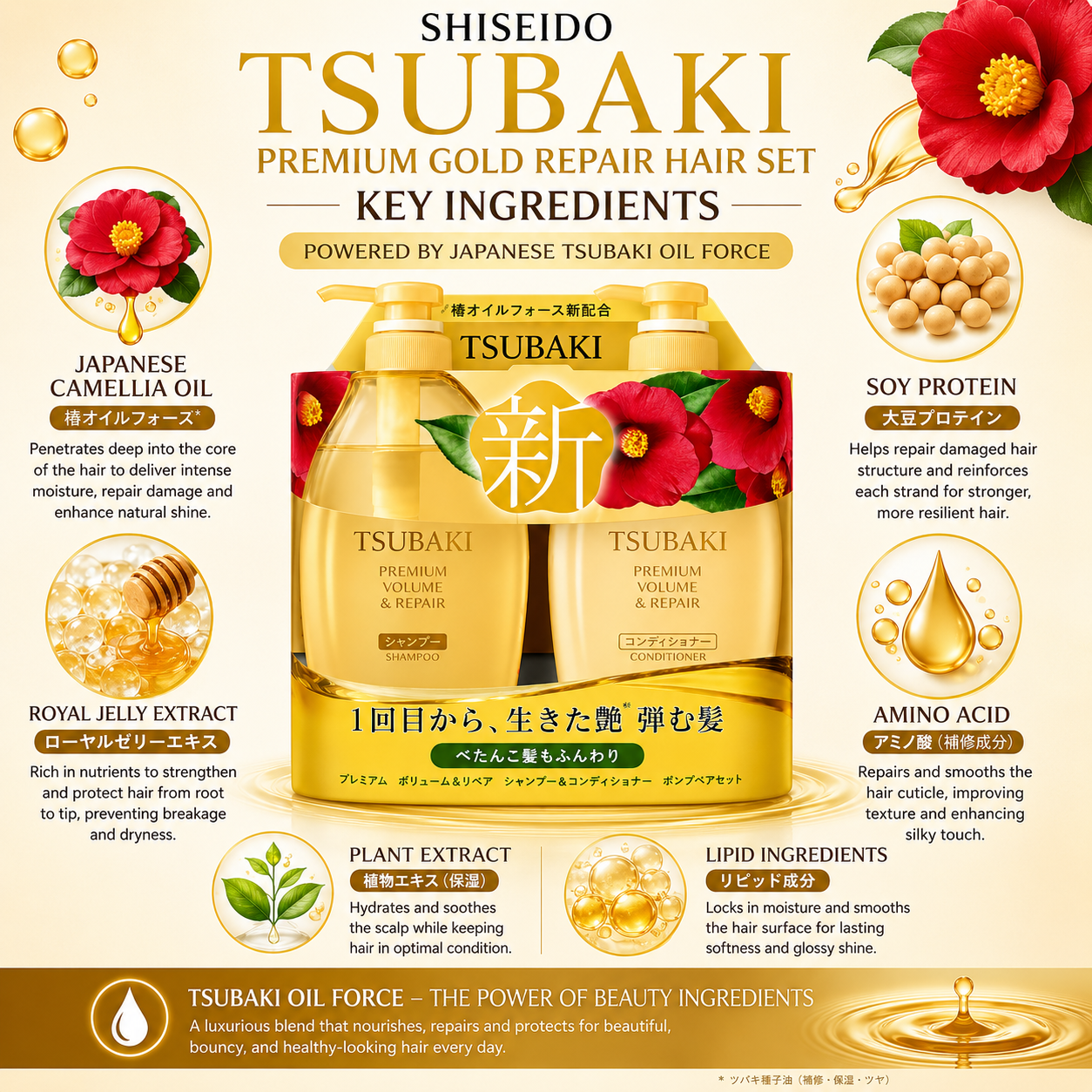 SHISEIDO Tsubaki Premium Gold Repair Hair Set key ingredients infographic featuring camellia oil, soy protein, royal jelly and amino acids