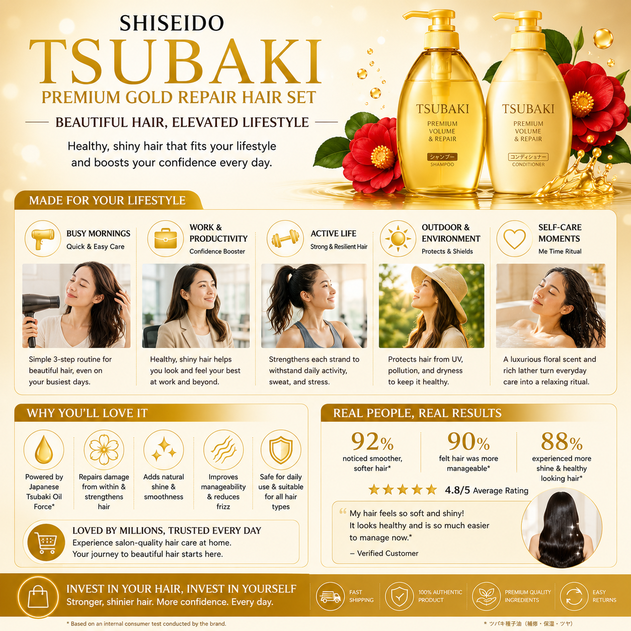 Lifestyle infographic for SHISEIDO Tsubaki Premium Gold Repair Hair Set featuring healthy shiny hair and daily Japanese hair care routine
