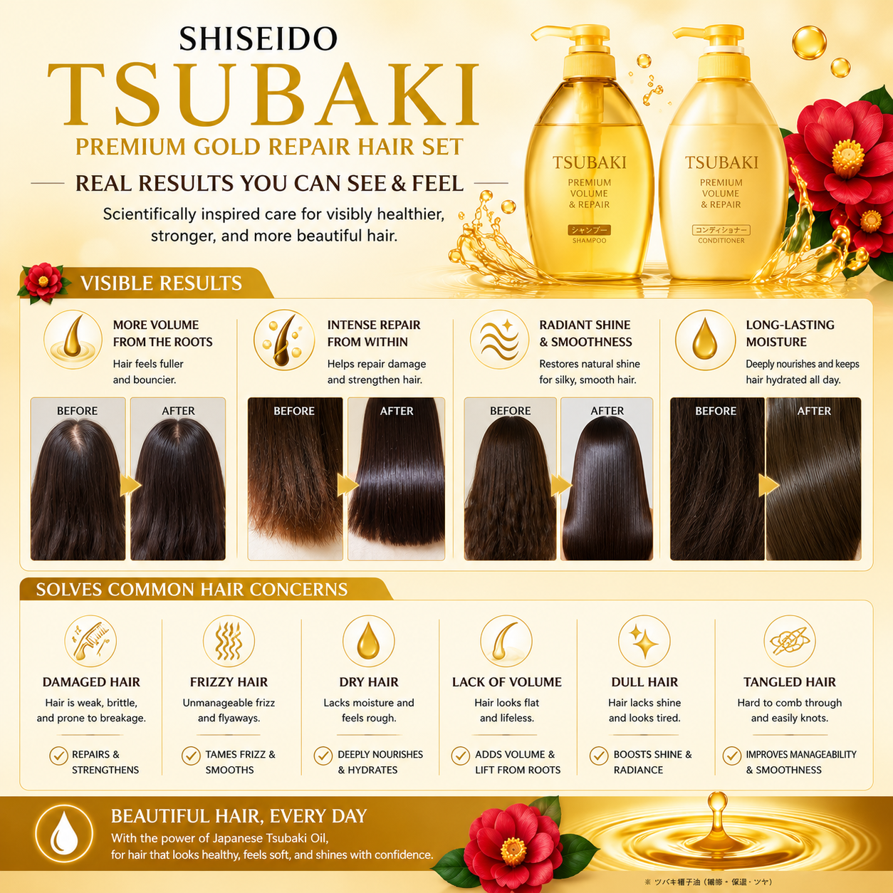 SHISEIDO Tsubaki Premium Gold Repair Hair Set results infographic showing repair for damaged, dry and frizzy hair