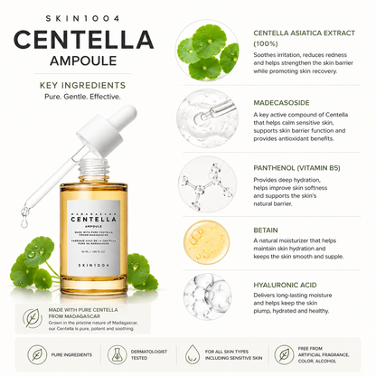 Infographic chart detailing the key ingredients of SKIN1004 Centella Ampoule, including Centella Asiatica Extract, Madecassoside, Panthenol, Betain, and Hyaluronic Acid.