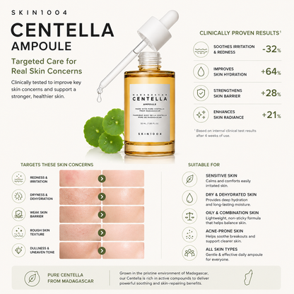 Infographic mapping skin concerns targeted by SKIN1004 Centella Ampoule, including redness, dryness, a weak barrier, rough texture, and dullness.