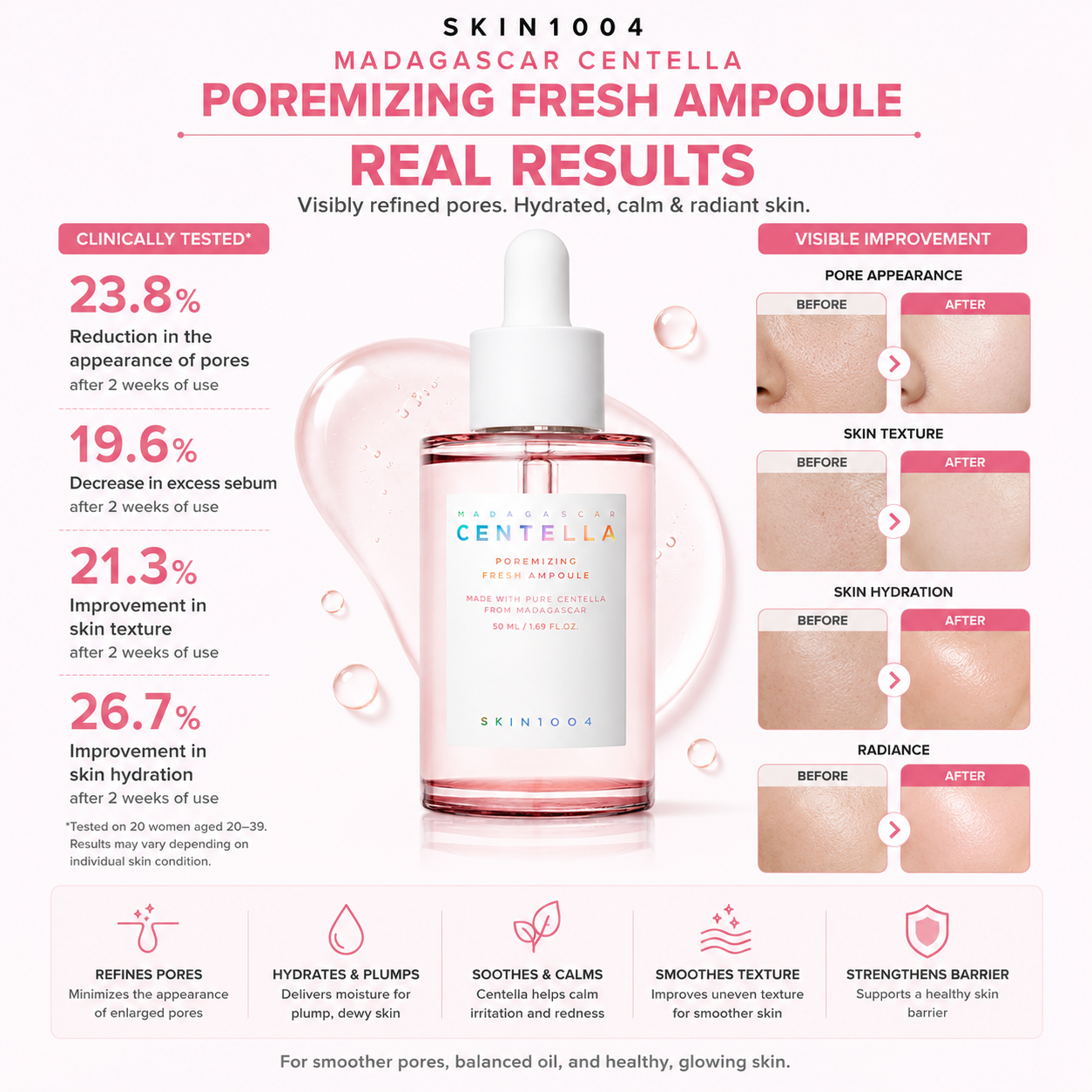 Infographic displaying 2-week clinical study test results and customer skin improvements for SKIN1004 Madagascar Centella Poremizing Fresh Ampoule.